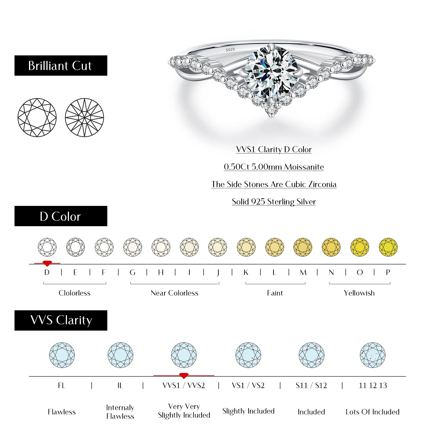 Crown jewelry profile highlighting a bright moissanite ring