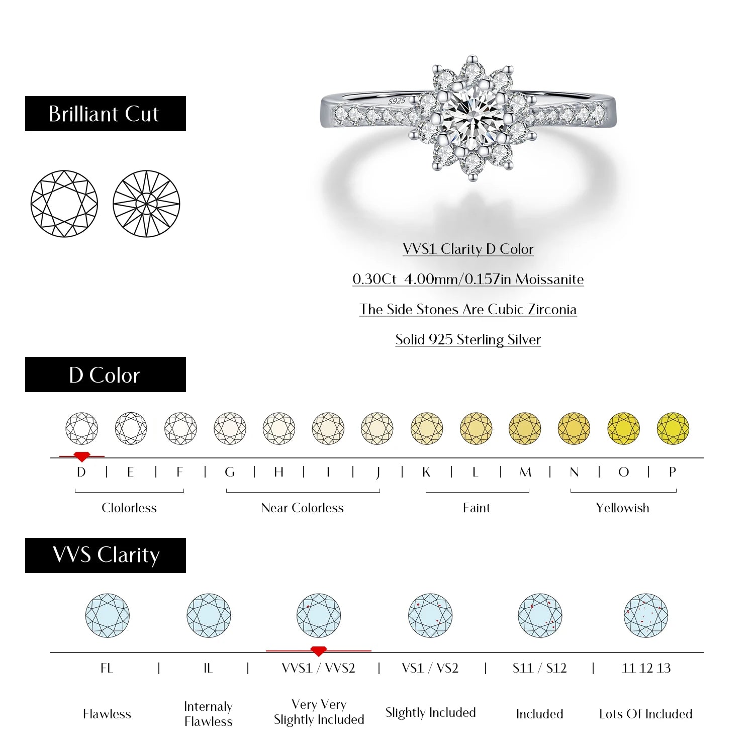 Wedding bands rings pairing idea with moissanite halo design