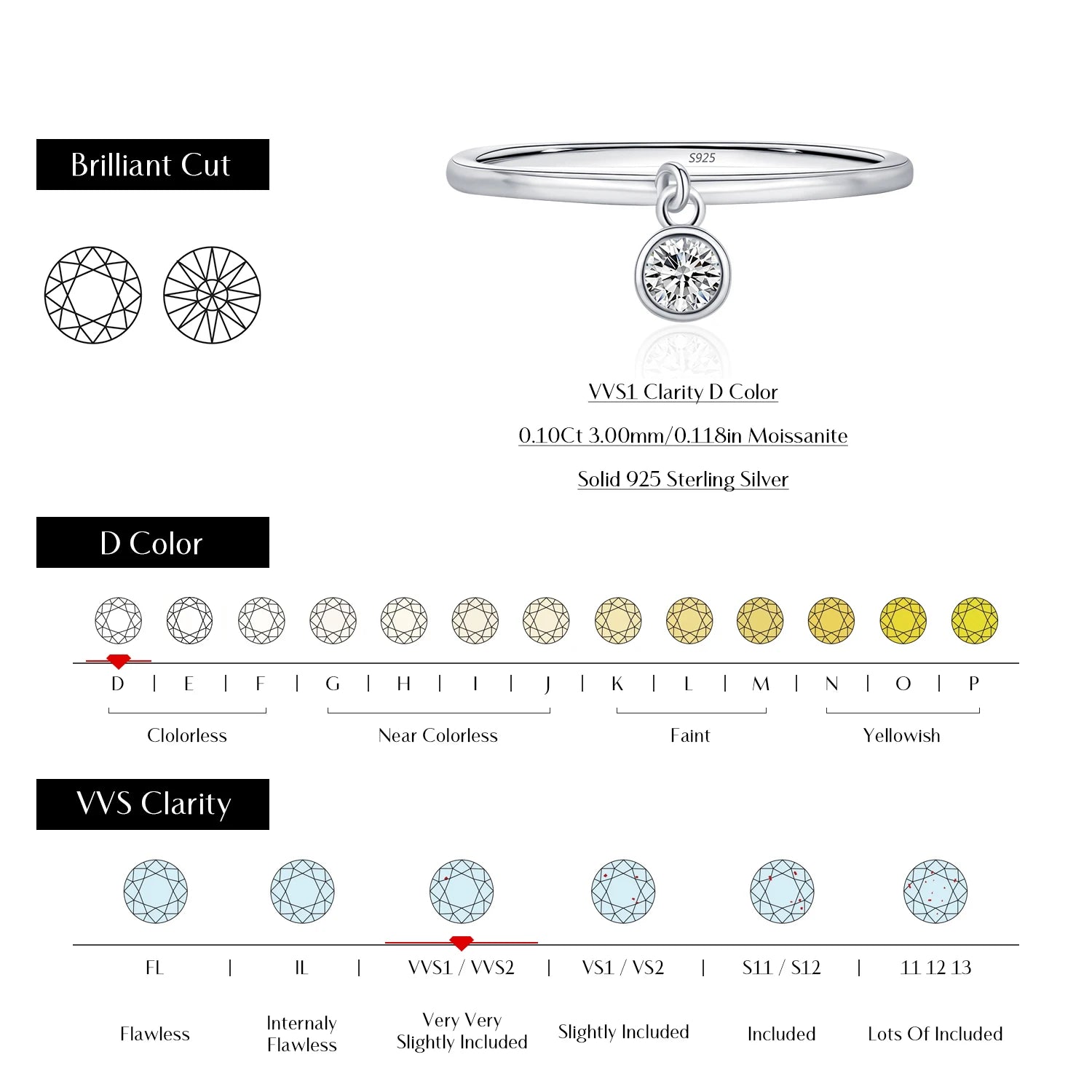 Macro view of moissanite diamonds set on a sterling silver ring