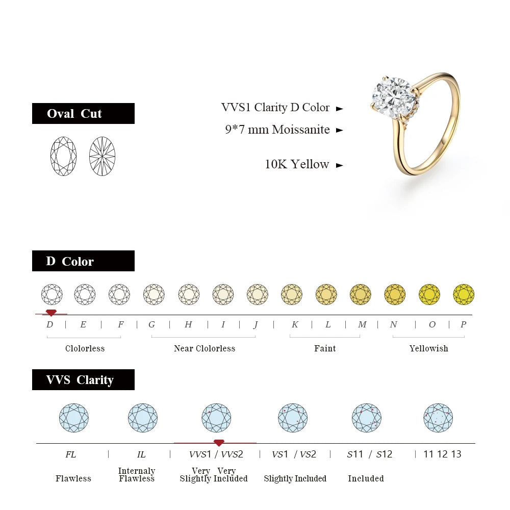 Moissanite ring shown with ring size from ring guidance card