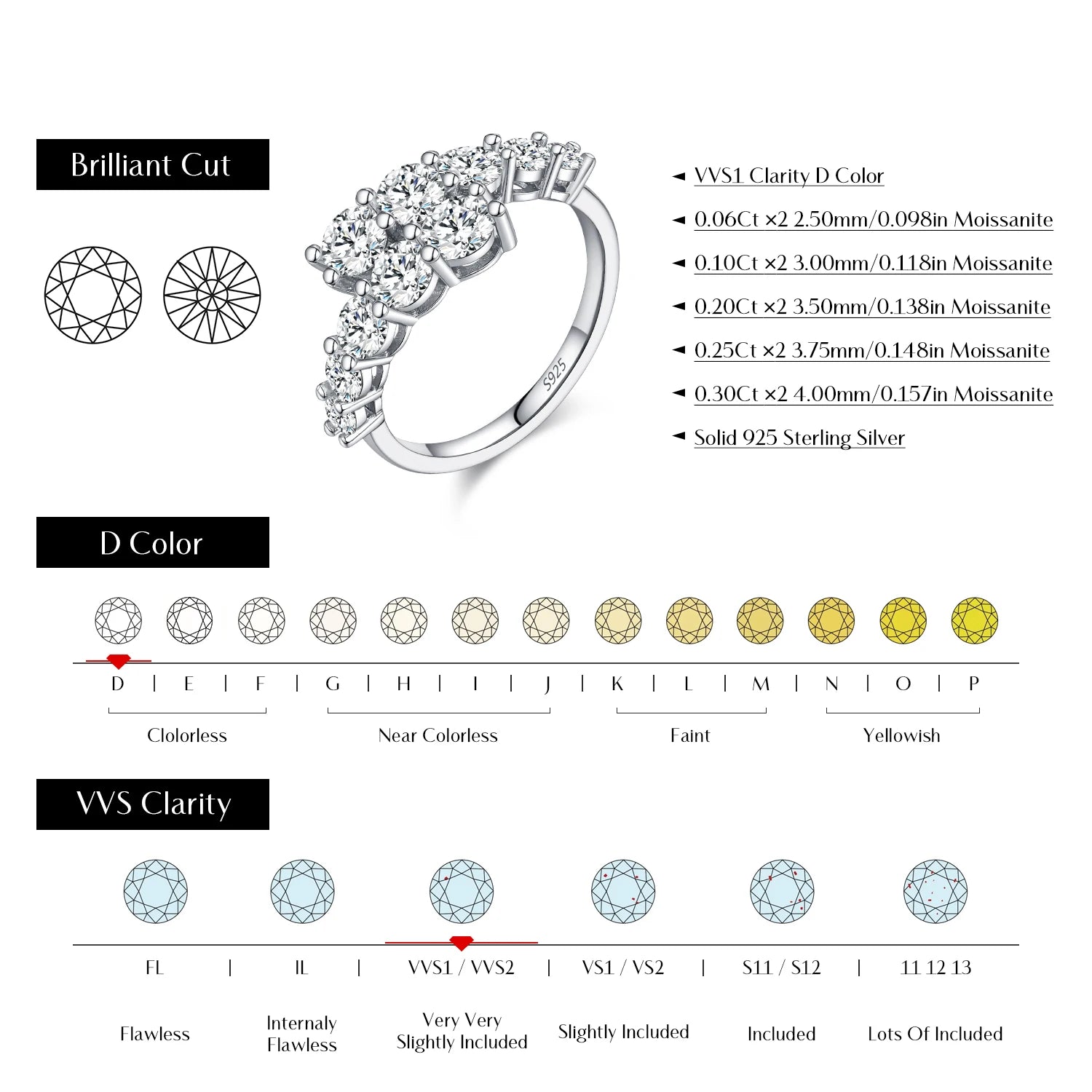 Refined eternity ring size design featuring moissanite brilliance