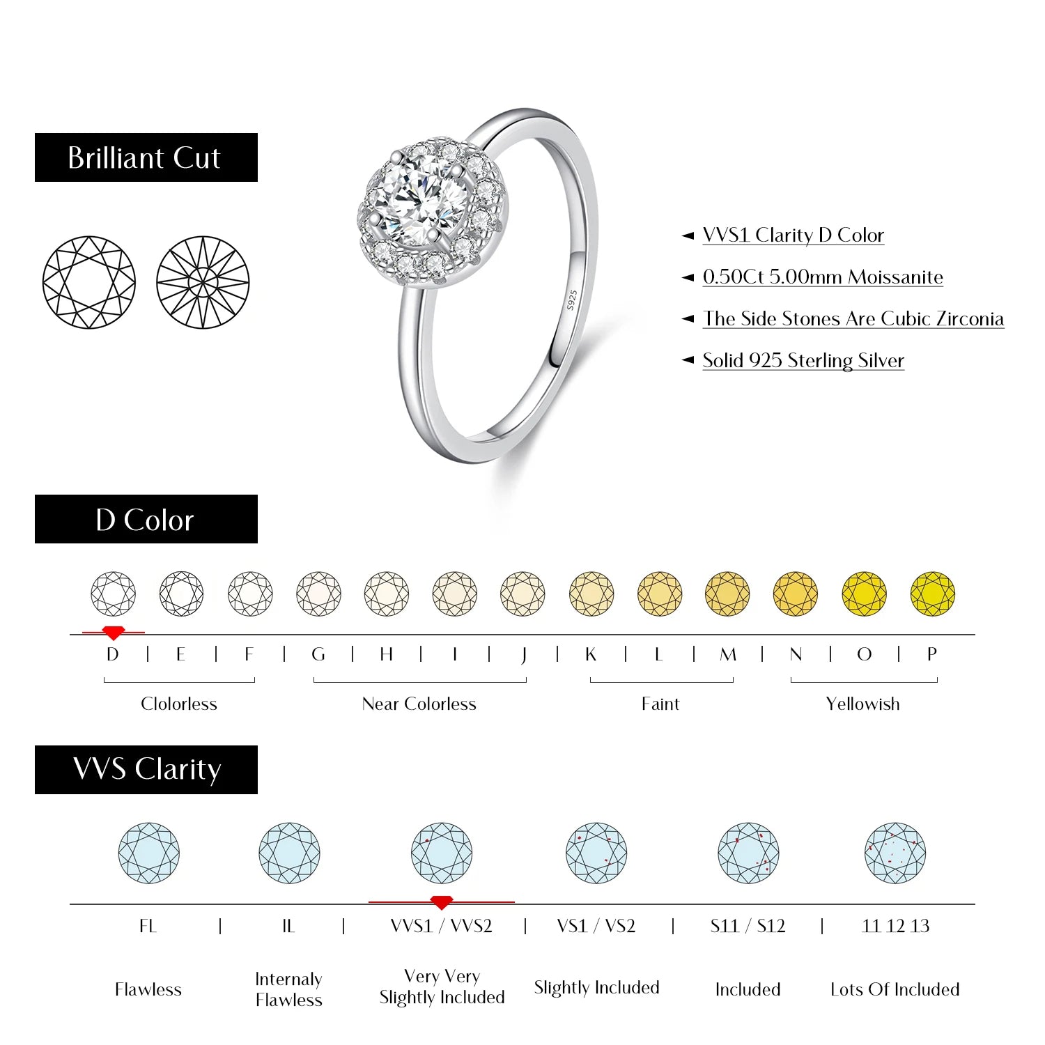 Moissanite jewelry rings design presented as a modern wedding ring