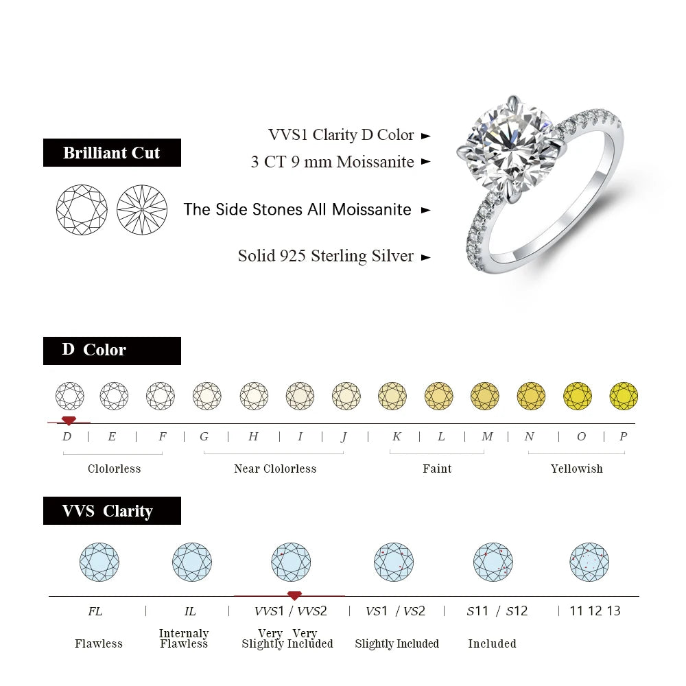 Moissanite jewelry rings ensemble featuring moissanite diamonds fire