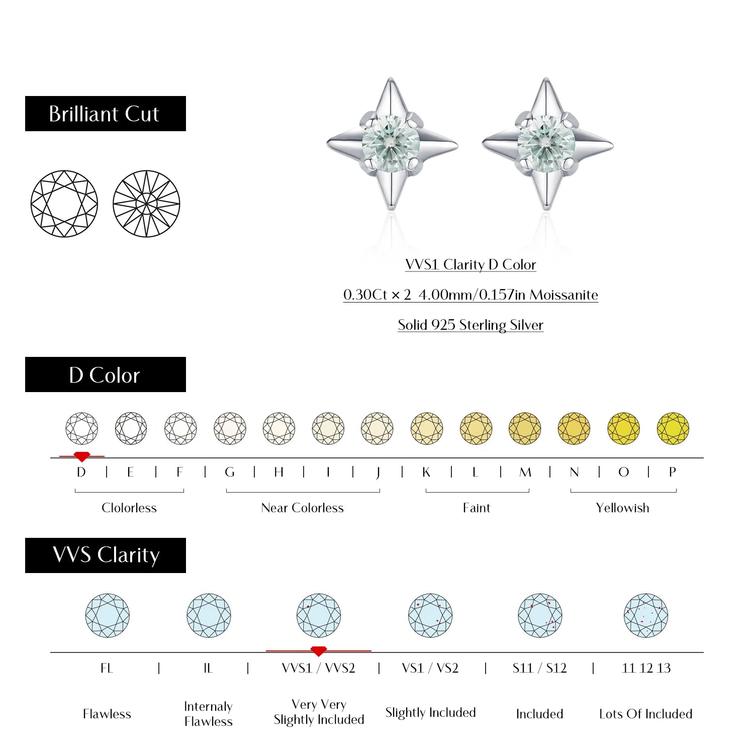 Moissanite jewelry rings inspired brilliance on sterling silver earrings