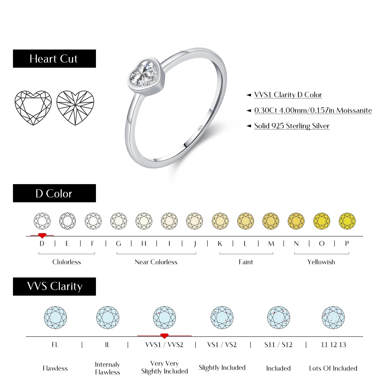 Women’s proposal ring featuring heart cut moissanite