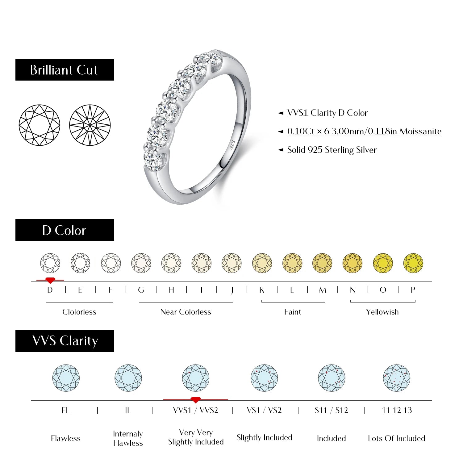 Moissanite jewelry rings shimmering around a polished 925 silver band