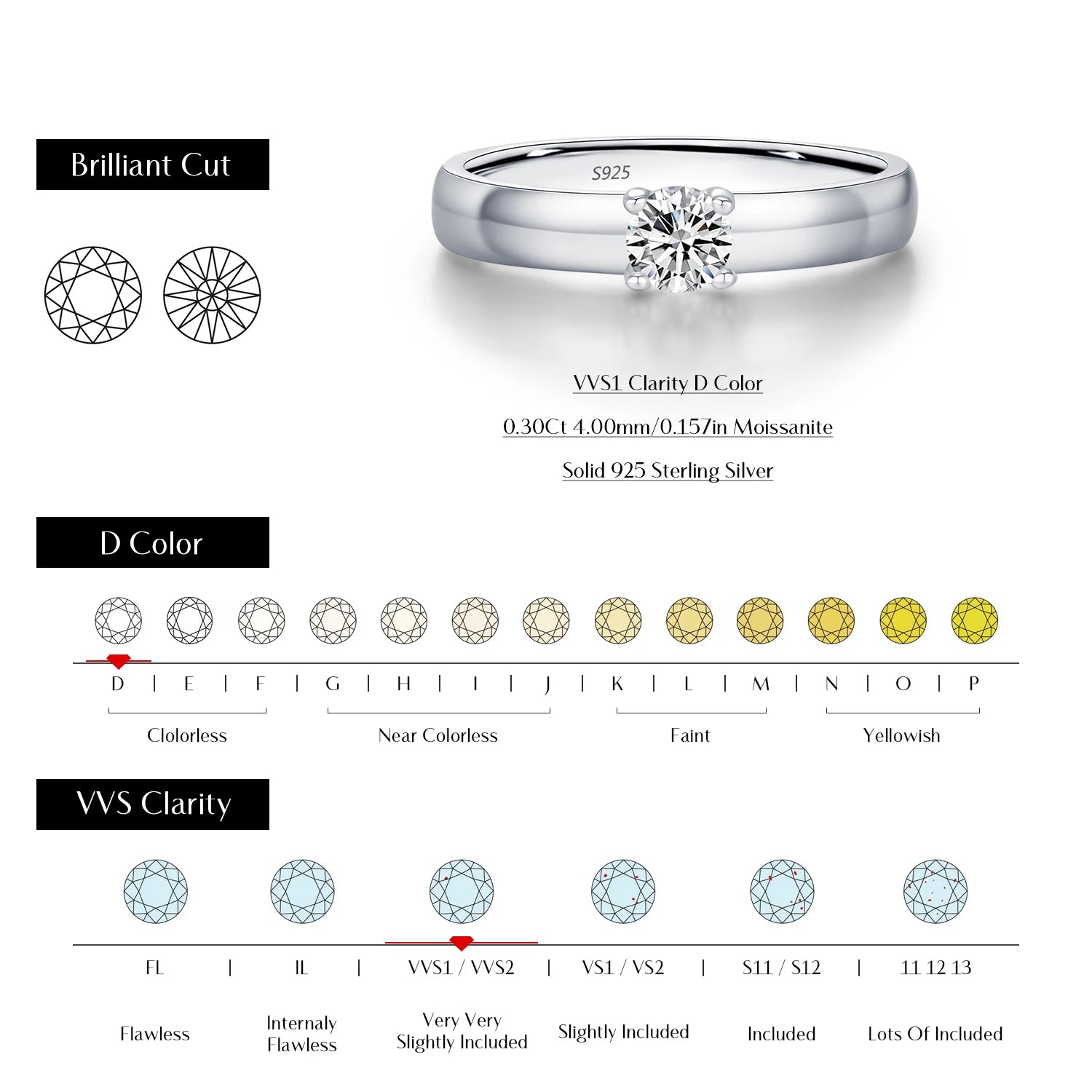 Moissanite jewelry rings beside a sterling silver ring in classic style