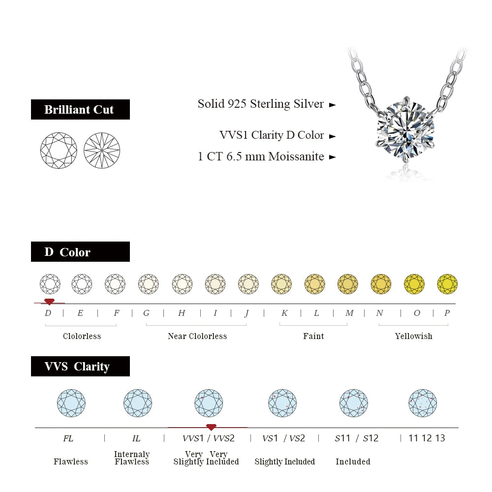Necklace and pendant combination highlighting round cut moissanite clarity