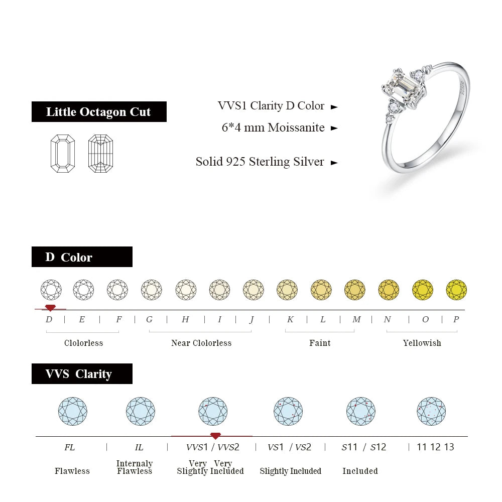 Ring size from ring card beside an emerald cut moissanite ring